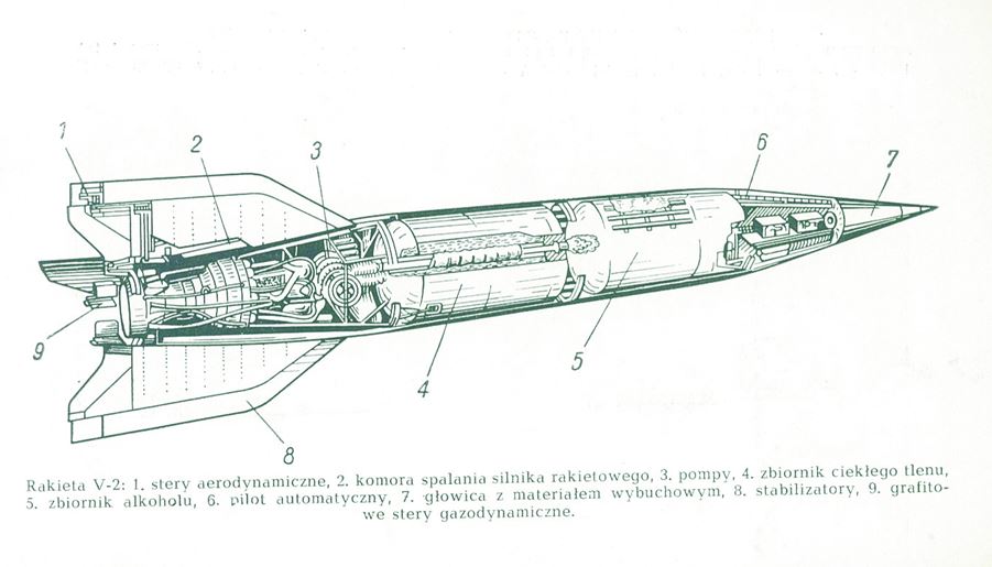 Rakieta V2
